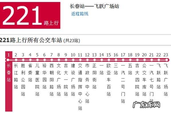 长春哪个区未来发展会更好?
