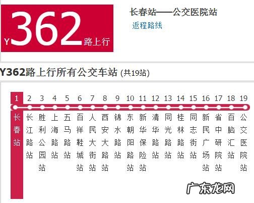 长春哪个区未来发展会更好?