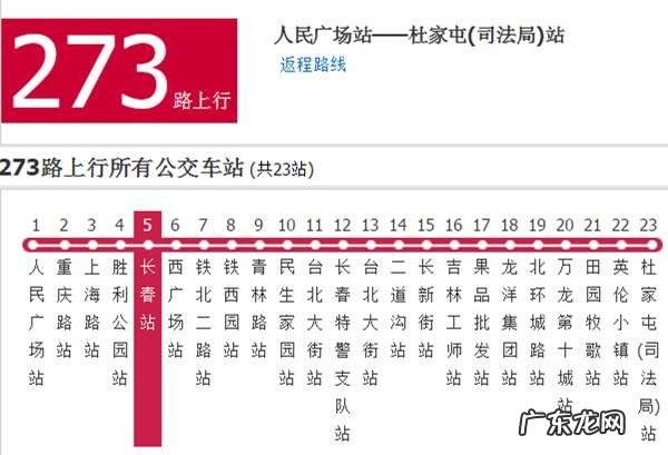 长春哪个区未来发展会更好?