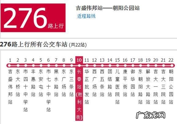 长春哪个区未来发展会更好?