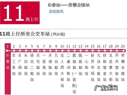 长春哪个区未来发展会更好?