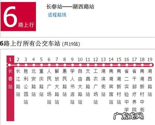 长春哪个区未来发展会更好?