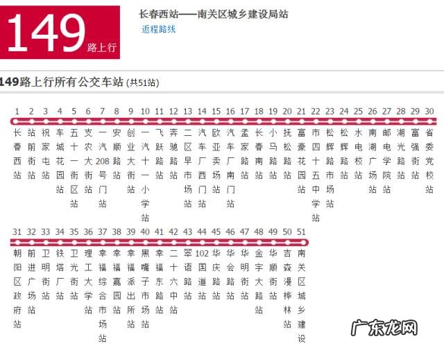 长春哪个区未来发展会更好?