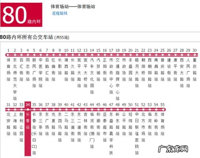 长春哪个区未来发展会更好?