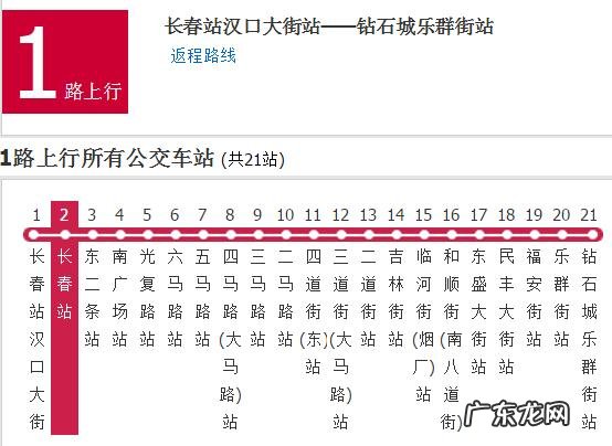 长春哪个区未来发展会更好?