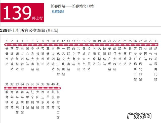 长春哪个区未来发展会更好?