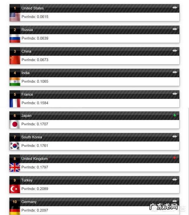 现在的民航招飞对体重要求?