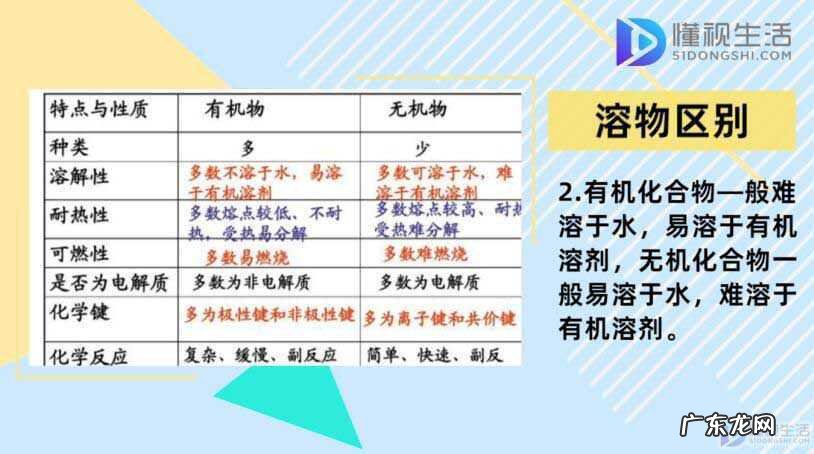 有机无机通俗易懂解释？ 有机物和无机物的区别