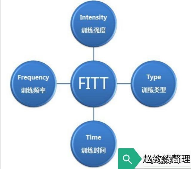 健身房蹬动感单车减肥效果 慢跑，快走，动感单车，踩踏板同样半小时健身房速率哪个减肥？