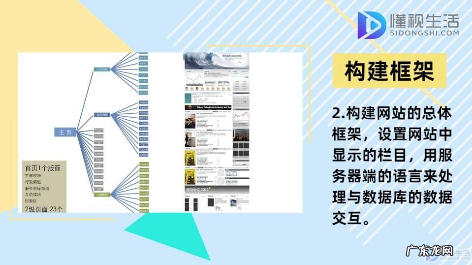 怎么建立自己的网站平台? 如何创建网站