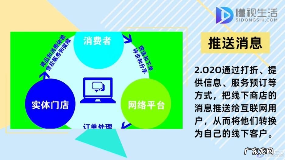b2b b2c c2c o2o区别? o2o模式是什么意思啊