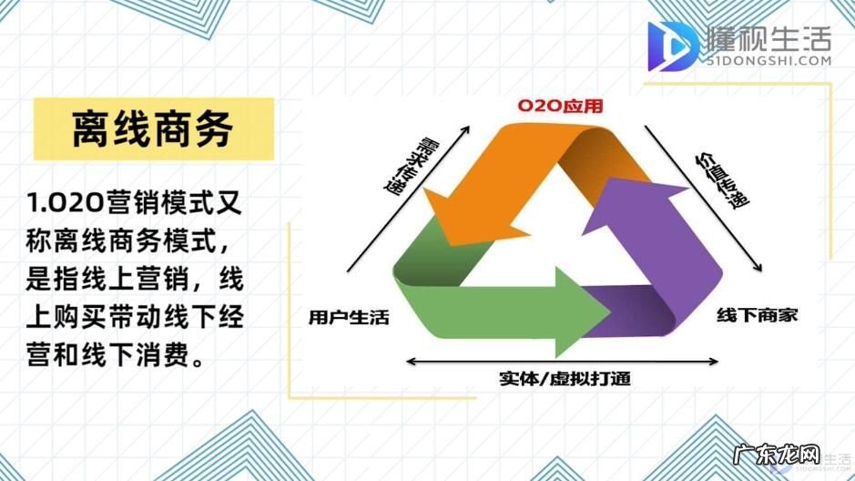 b2b b2c c2c o2o区别? o2o模式是什么意思啊