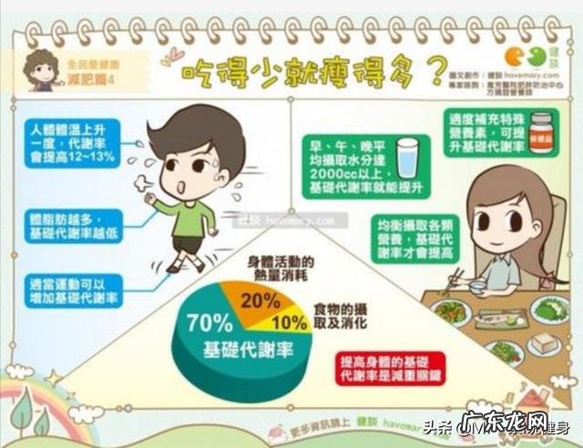 男生每天蹲起30次可以减肥吗?为什么?