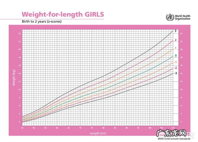 80天的母乳宝宝，体重18斤正常吗