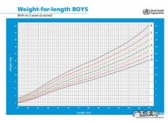 80天的母乳宝宝，体重18斤正常吗