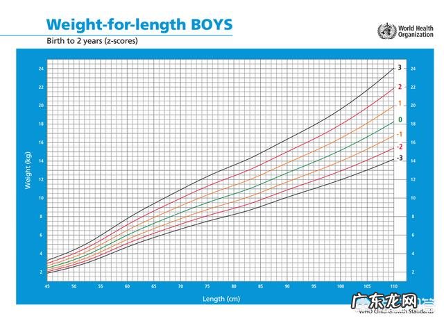 80天的母乳宝宝，体重18斤正常吗