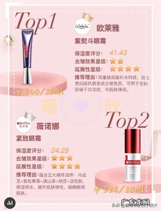 请问,什么眼霜可以促进眼部血液循环