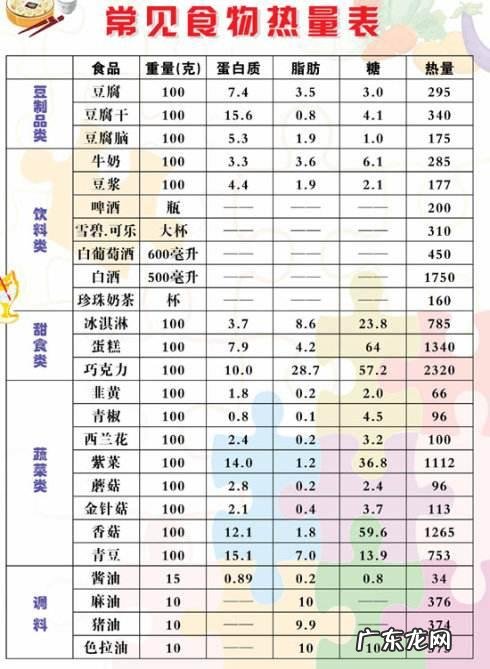 每天到底吃多少,才能减肥?
