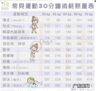 每天到底吃多少，才能减肥？