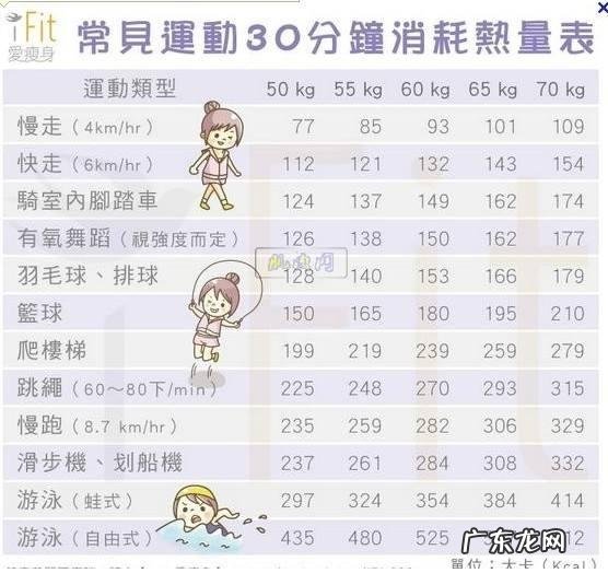 每天到底吃多少,才能减肥?