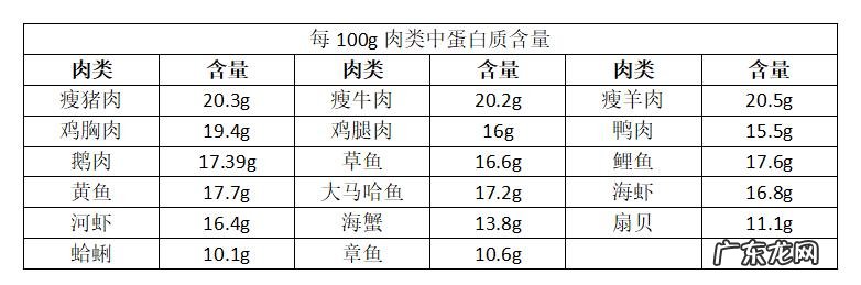 每天到底吃多少，才能减肥？