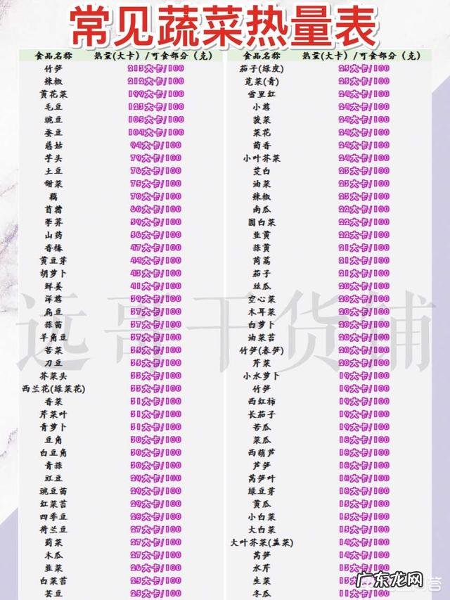 减肥该如何饮食?有健康科学的每周食谱吗?