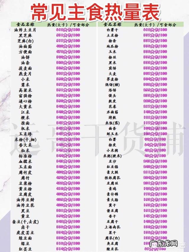 减肥该如何饮食?有健康科学的每周食谱吗?