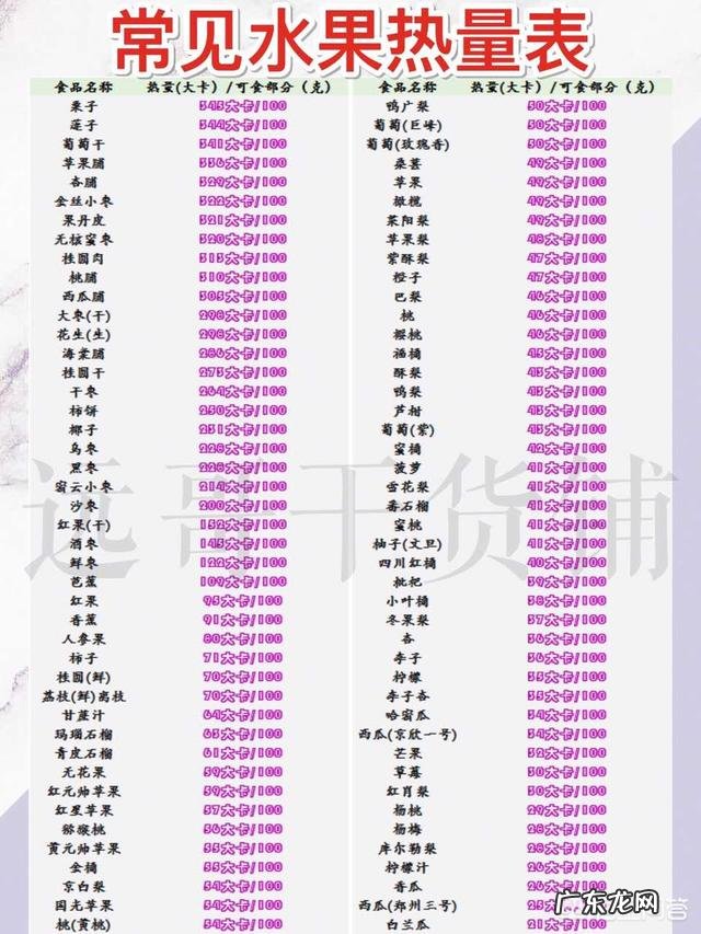减肥该如何饮食?有健康科学的每周食谱吗?