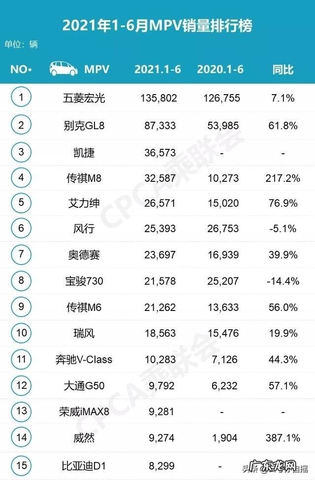 2021年汽车质量排名前十品牌？ 小车大全排行榜