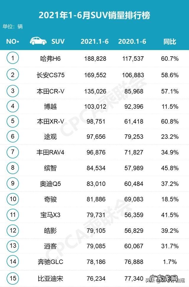 2021年汽车质量排名前十品牌？ 小车大全排行榜