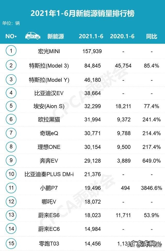 2021年汽车质量排名前十品牌？ 小车大全排行榜