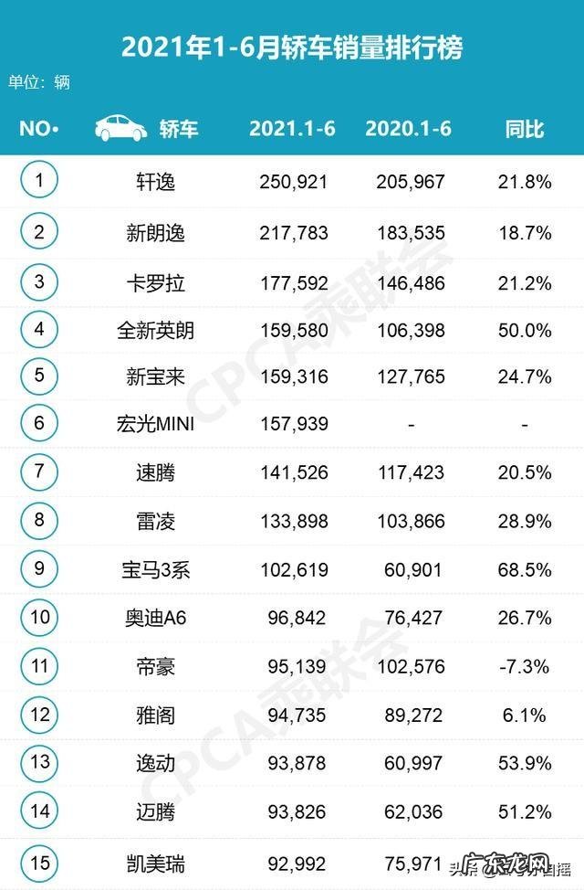 2021年汽车质量排名前十品牌？ 小车大全排行榜