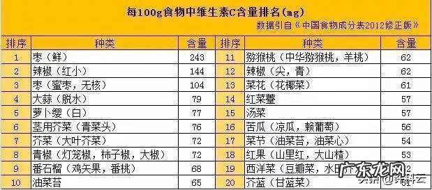 这个假期你胖了吗?你在家的真实状态是怎样的?