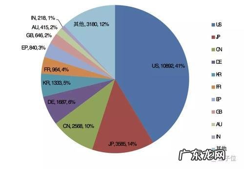 在科研路上,大家有什么经验教训