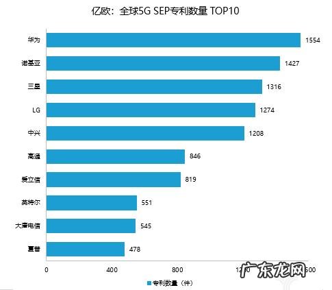 在科研路上,大家有什么经验教训