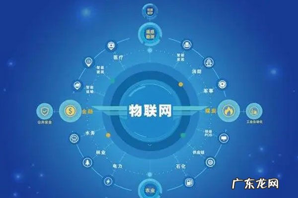 物联网是什么意思?,物联卡?