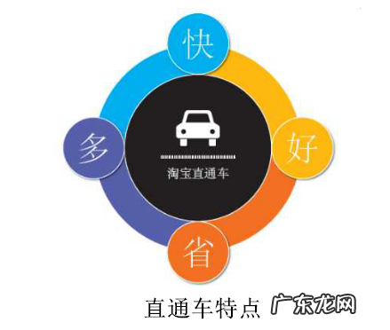 直通车批量推广好用吗?,直通车开智能推广还是标准推广好?