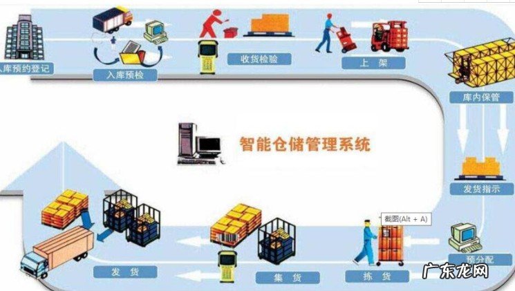 自己发货好和云仓代发货好，看完就知道答案了！,广州云仓代发货？