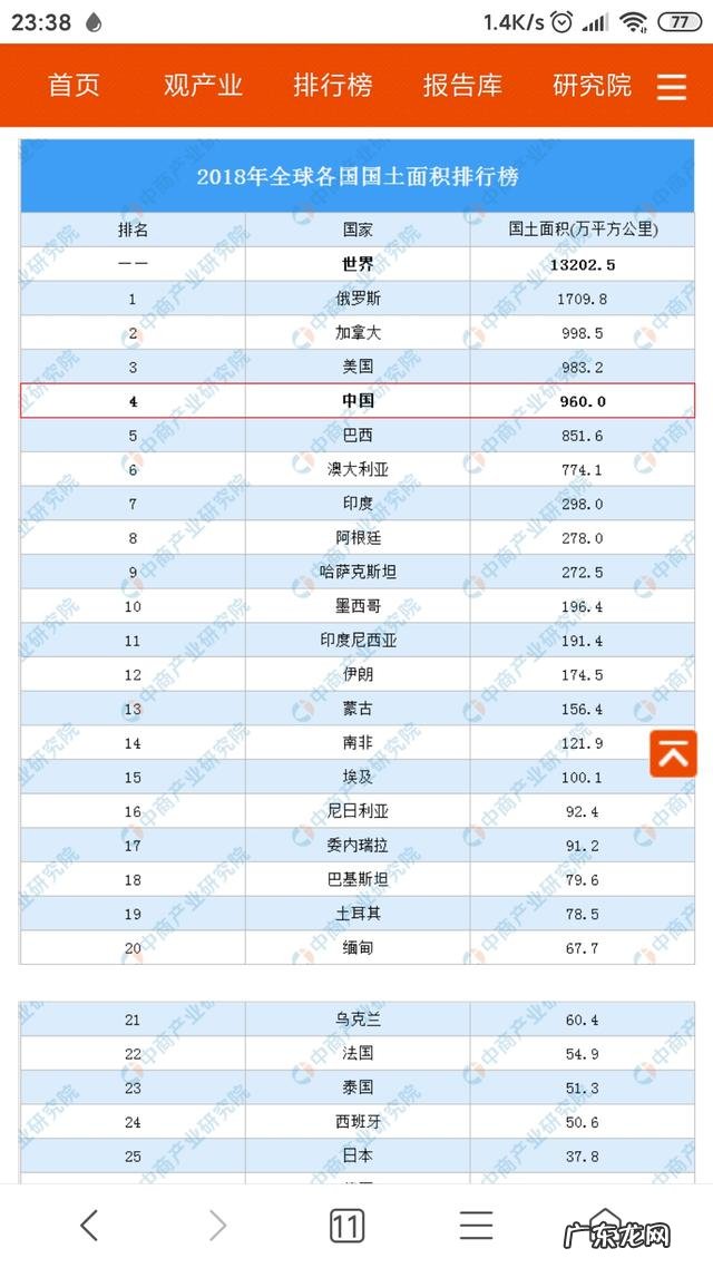 世界最大面积前五十名的国家? 世界各国面积排行榜大全