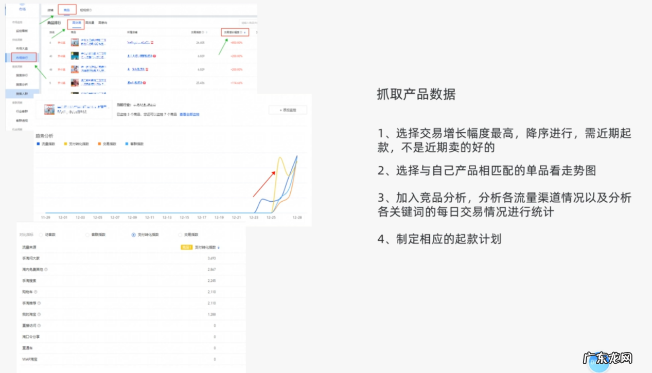 快速有效收割年底最后的流量