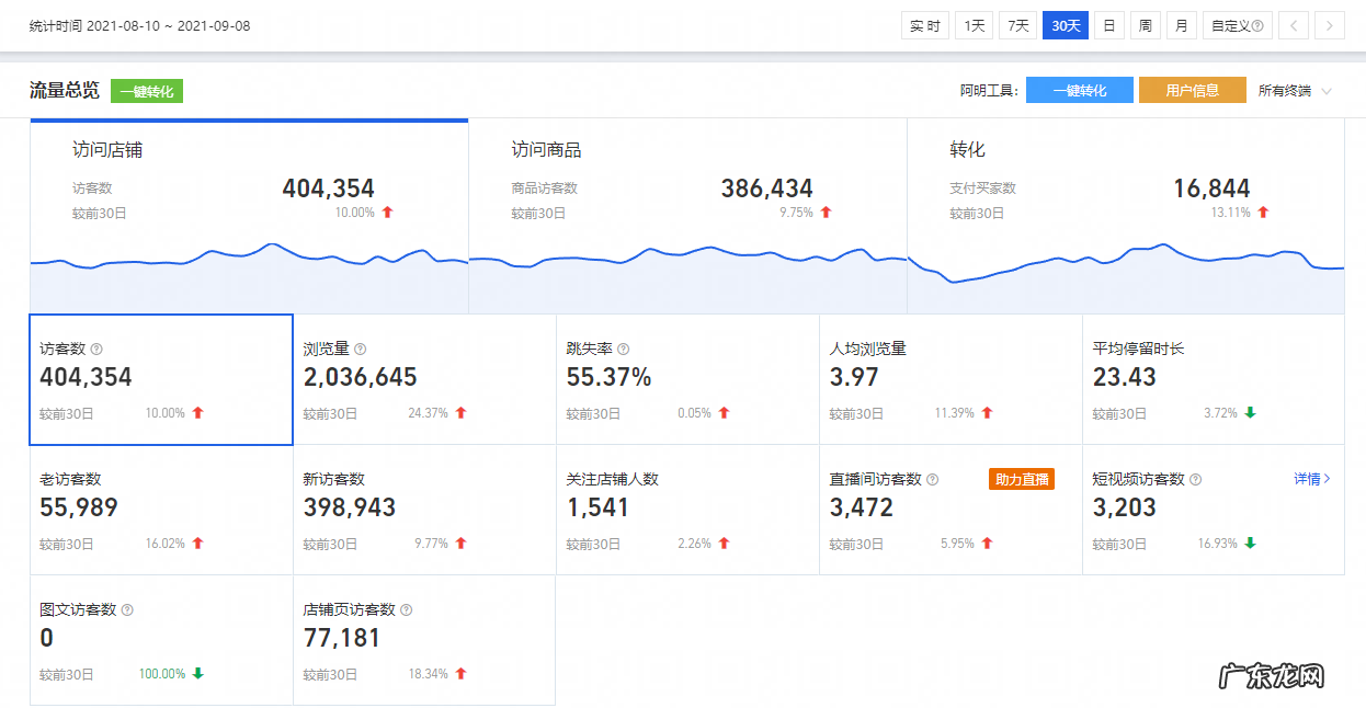 新链接不起流量?老链接掉流量?三大难题解决方针助力