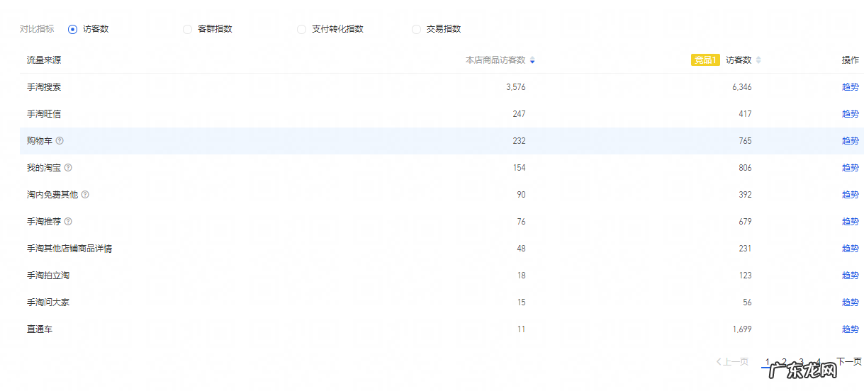 新链接不起流量?老链接掉流量?三大难题解决方针助力