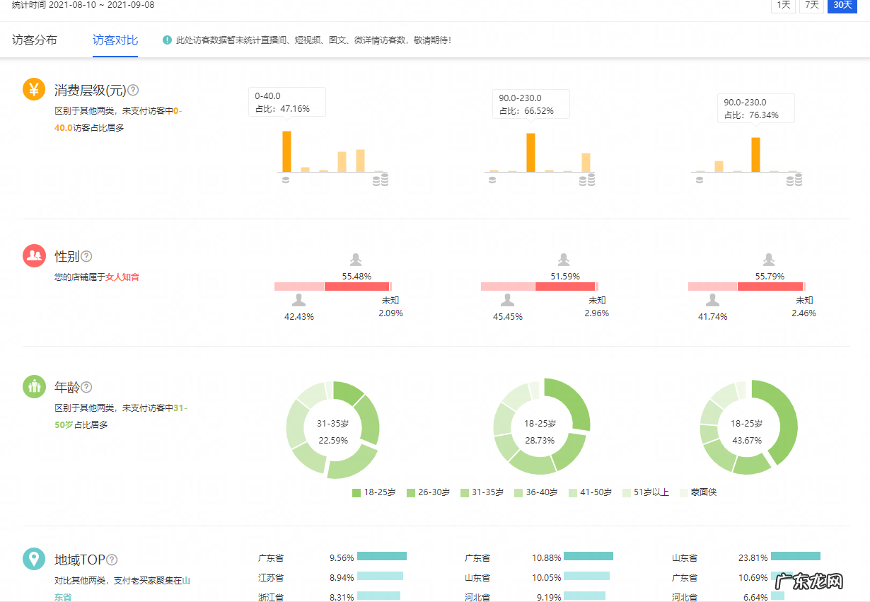 新链接不起流量?老链接掉流量?三大难题解决方针助力