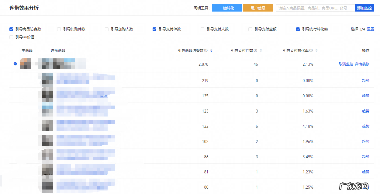 新链接不起流量?老链接掉流量?三大难题解决方针助力