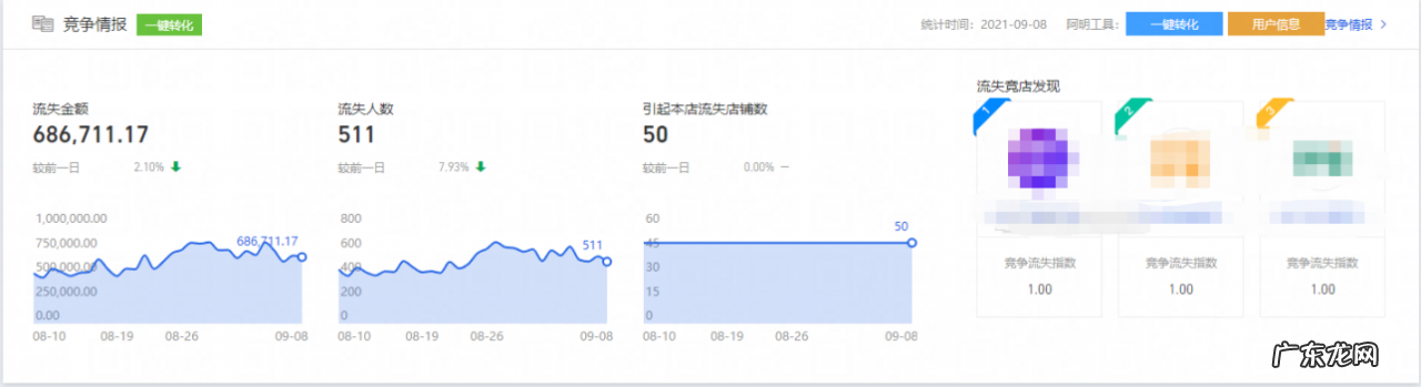 新链接不起流量?老链接掉流量?三大难题解决方针助力