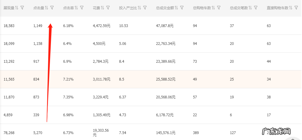 新链接不起流量?老链接掉流量?三大难题解决方针助力