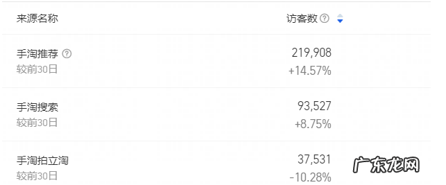 两步教你快速用直通车测图测款