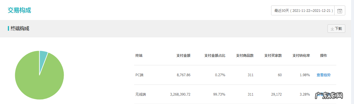 2022年直通车全新3.0玩法打爆精准搜索流量