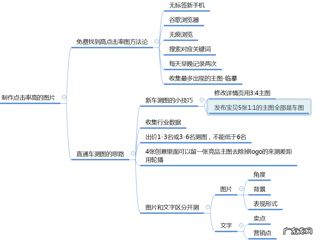 百分之百起爆的图片有哪些特征？