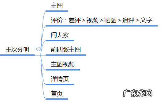 百分之百起爆的图片有哪些特征？